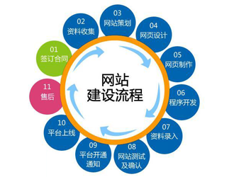 泰来县企业网站建设